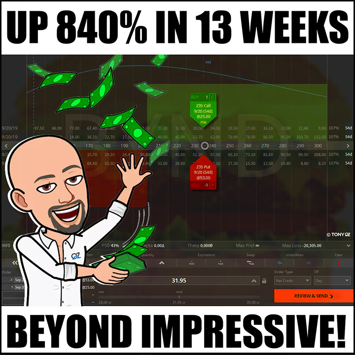 Beyond Meat Up 840%